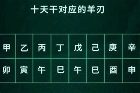 羊刃八字|羊刃詳細解析，何為羊刃？｜八字命